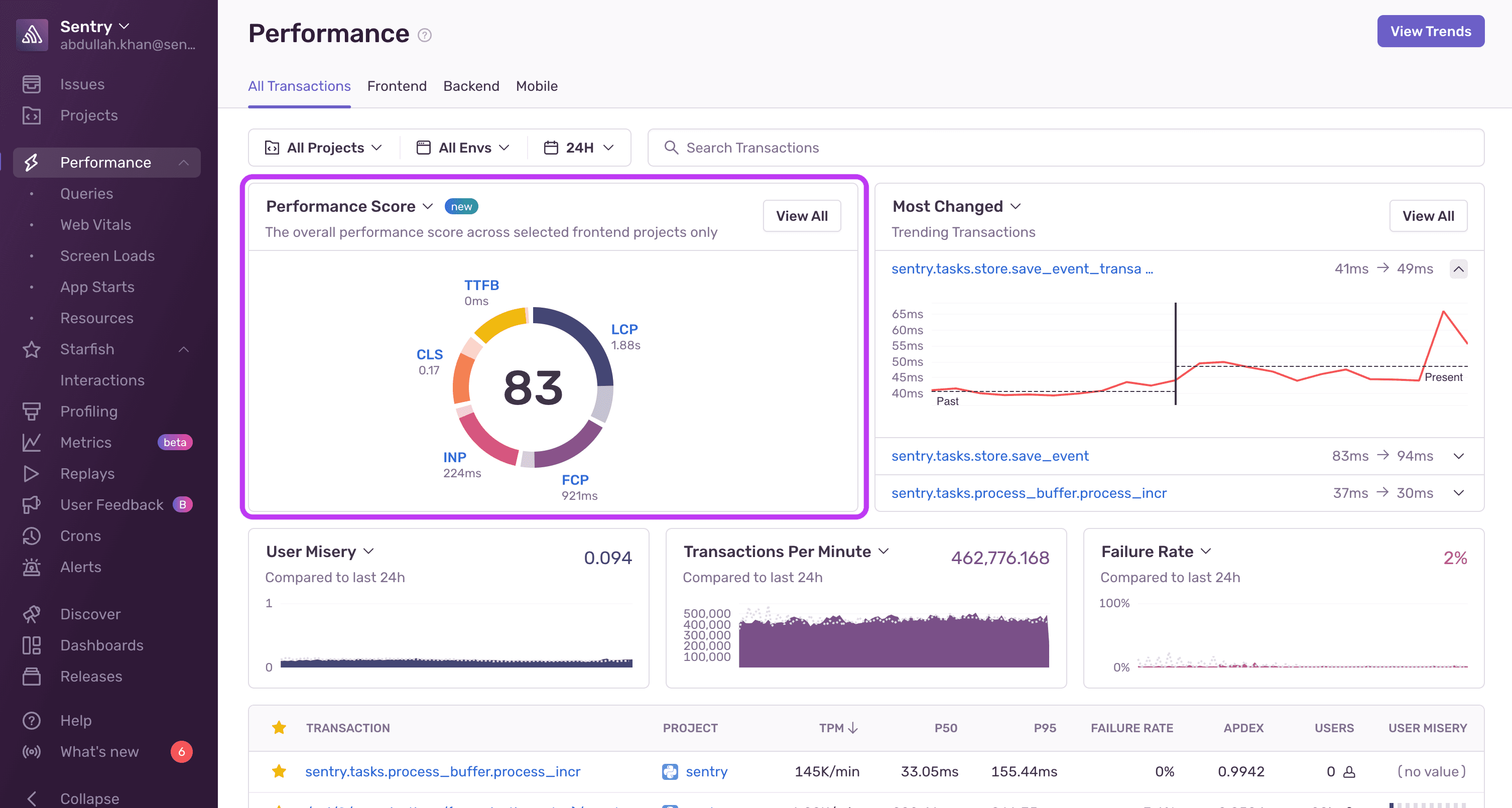 Performance Widgets - Performance Score